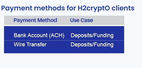 H2crypto.io payments
